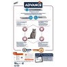 Advance - Cat Sterilized Sensitive Senior 10+. 10 KG