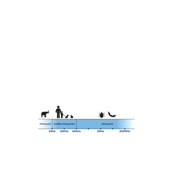 Tickless - Teek & Vlo Afweer, Hond & Kat. Zwart