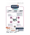 Advance Veterinary Diet - Urinary Sterilized. 7,5kg