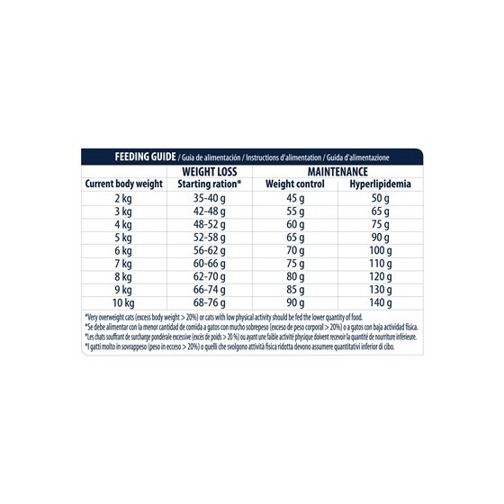 Advance - Sterilized Kalkoen. 3kg