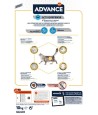 Advance - Adult Sensitive Zalm. 10kg
