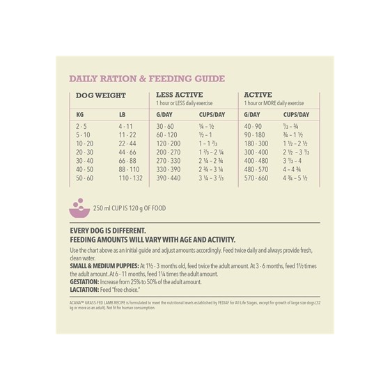 Acana - Singles Grass-Fed Lamb Dog 11,4kg