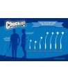 Chuckit Sport Ball Launcher Werpstok 12M 30,5 CM