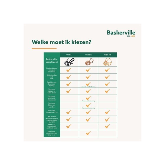 Baskerville Ultra Muzzle Muilkorf NR 4