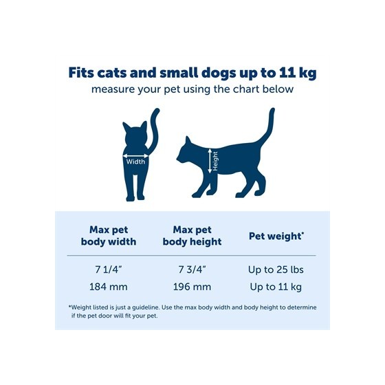 Petsafe - Kattenluik Grote Kat 2.0 met Flap. 28,7x9,8x35,35cm