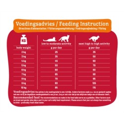 Smolke - Adult Lam / Rijst. 2kg