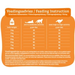 Smolke - Adult Kip / Rijst. 4kg