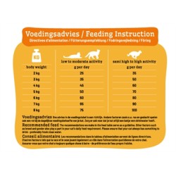 Smolke - Adult Vis / Rijst. 2kg