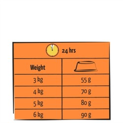 LARA ADULT GEVOGELTE KALKOEN / KIP